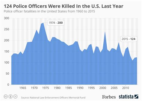police killed in 2023